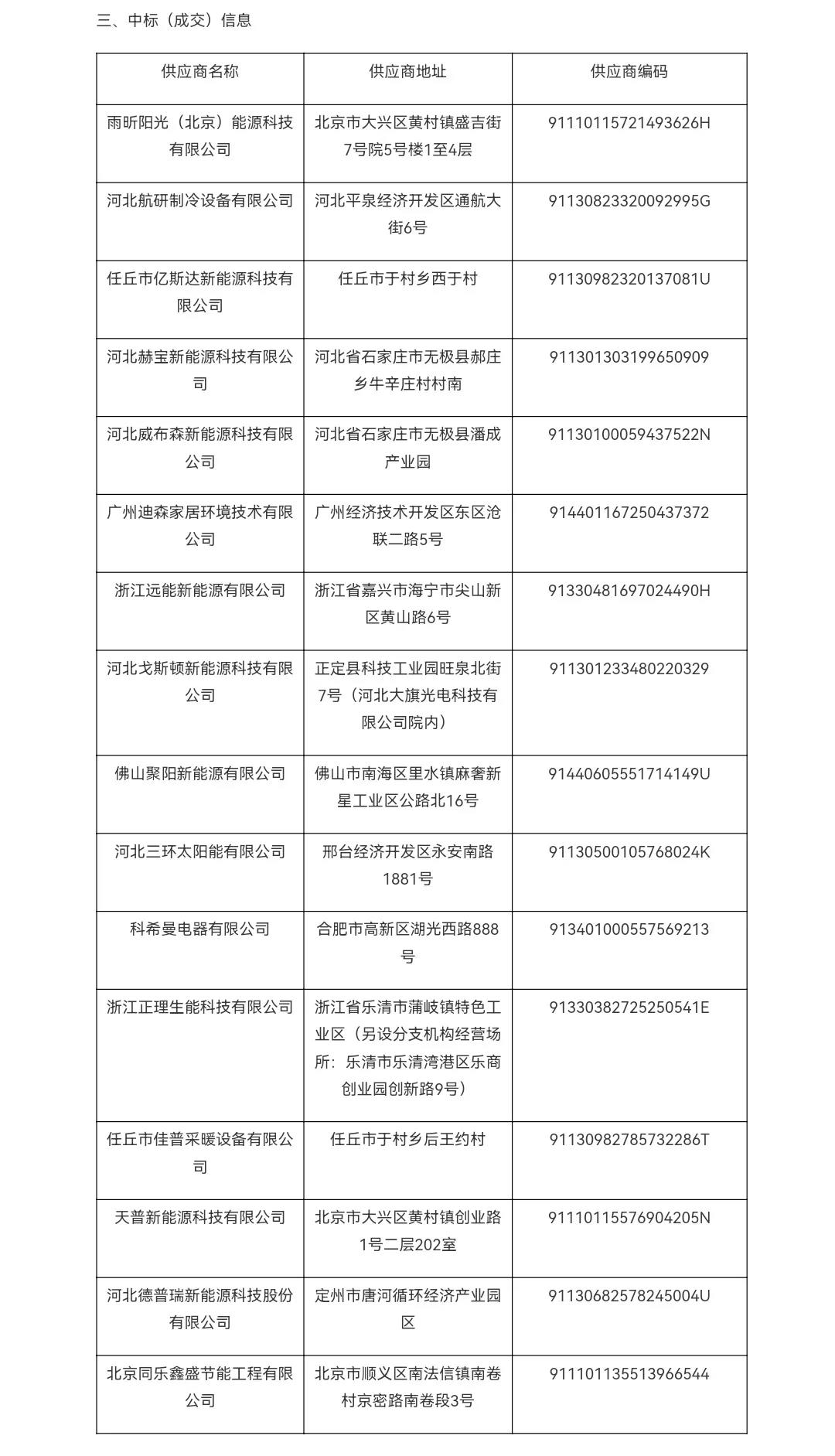 纽恩泰、生能、日出东方、福德、迪森等中标山西祁县、河北唐山市“煤改电”项目2