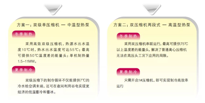 LG冷机的“热”实力：以离心式热泵打破行业瓶颈5