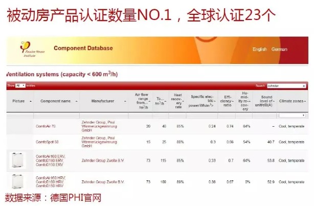 森德被动房解决方案助力实现“双碳”新蓝图3