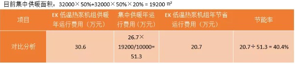 EK低温热泵供暖方案2