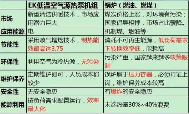 EK低温热泵供暖方案5