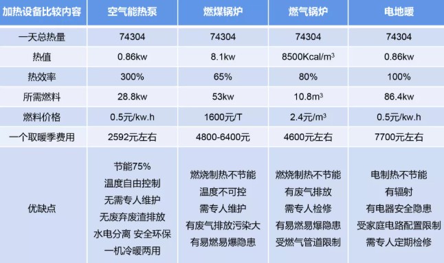 纽恩泰助力佳木斯桦川县32个站点实现清洁取暖2