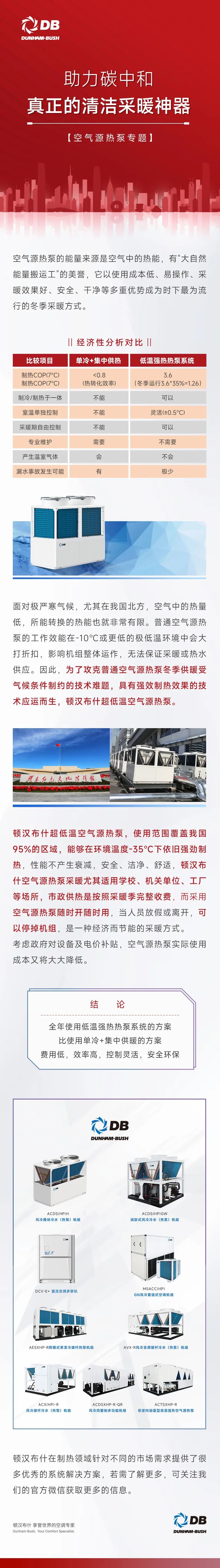 真正的清洁采暖神器，顿汉布什助力碳中和2