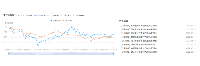 点燃“热泵”热度的三把火丨印象2022