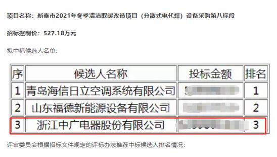 实力彰显，中广欧特斯入围山东新泰分散式电代煤项目