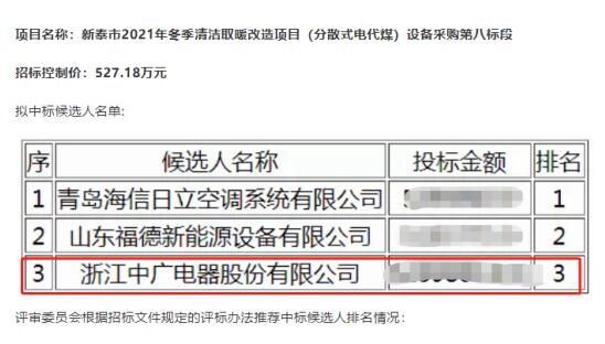  实力彰显，中广欧特斯入围山东新泰分散式电代煤项目