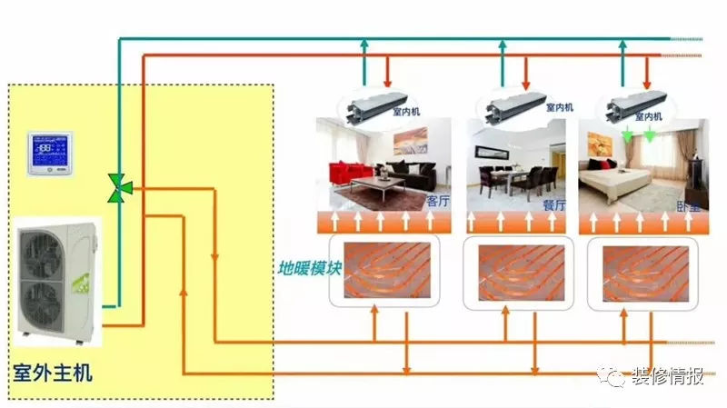 两联供里的水多联是个啥概念？跟多联机和家用水机有啥区别？