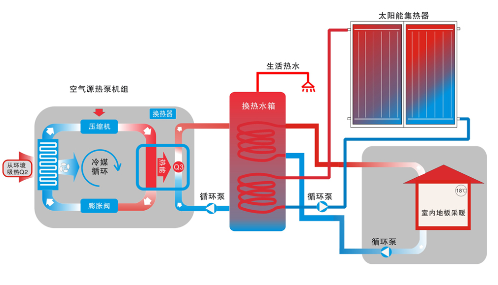 地源热泵系统设计纳入“强制性”轨道
