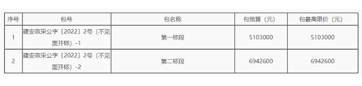 1204.56万元！河南许昌建安区农村空气源热风机清洁取暖提质工程招标