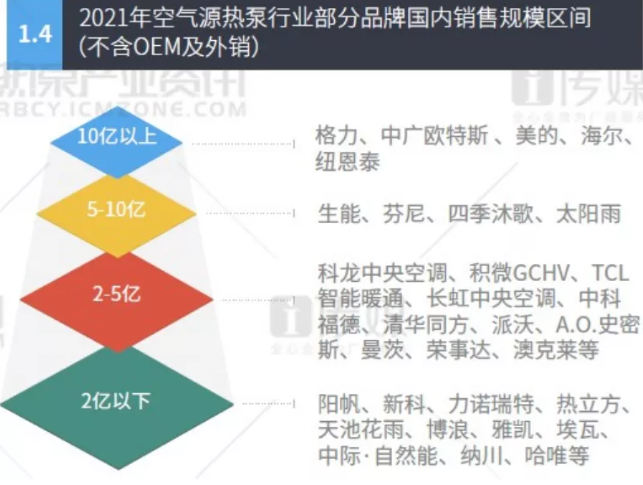 2021空调及热泵行业报告出炉，中广欧特斯逐鹿新赛道获丰收