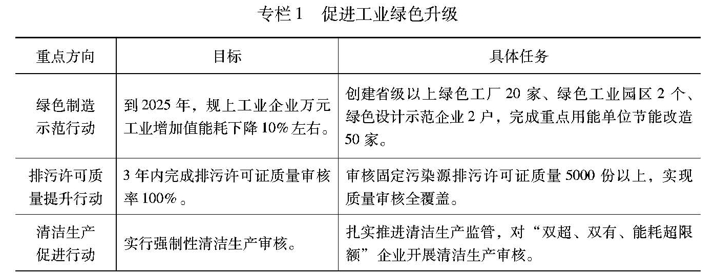 黑龙江：到2025年清洁取暖率达80% 新增清洁取暖面积超1亿平方米