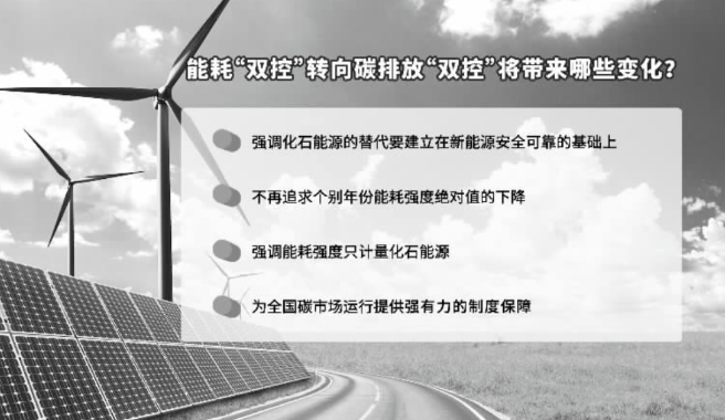 碳市场建设迎来利好，从能耗“双控”向碳排放“双控”转变