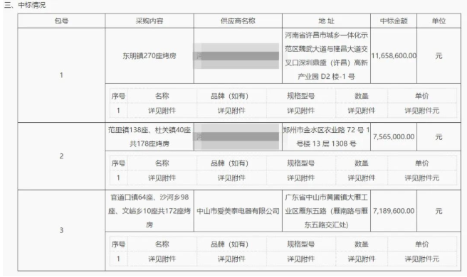 热立方连续三年中标烟草烘干采购项目