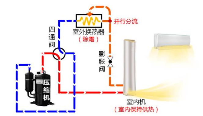 再下一城！格力核心科技荣获广东省科技进步奖一等奖