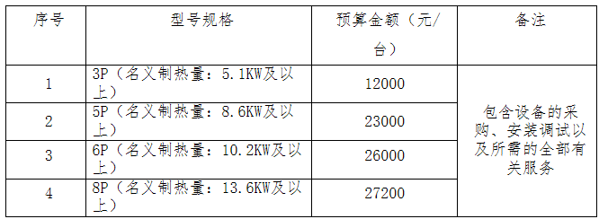2.28亿！娄烦县2022年“煤改电”（含空气源热泵）项目招标
