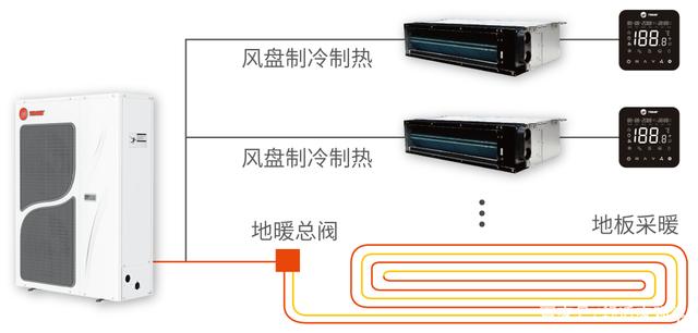 水机两联供or三联供冬天制热是否要加壁挂炉补充？