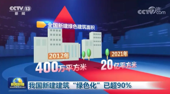 我国新建建筑“绿色化”超90%！海尔中央空调在行动