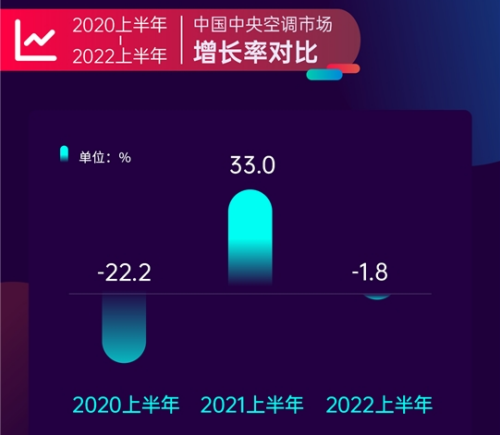 2022上半年中央空调行业报告出炉 | 中广欧特斯：保持初心，奔赴山海！