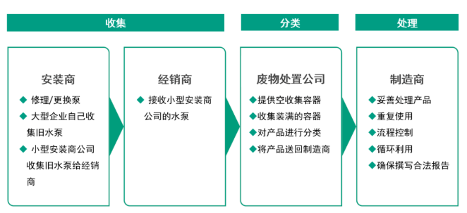 威乐集团2021年度可持续发展报告（7）