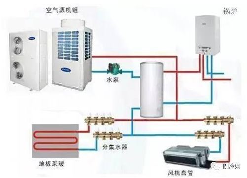 空气源热泵空调VS传统空调区别