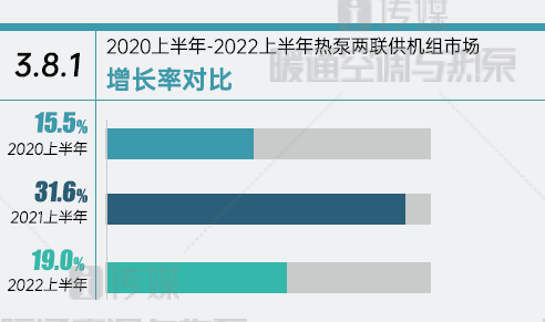 【2022半年报】第八章：热泵两联供机组市场报告