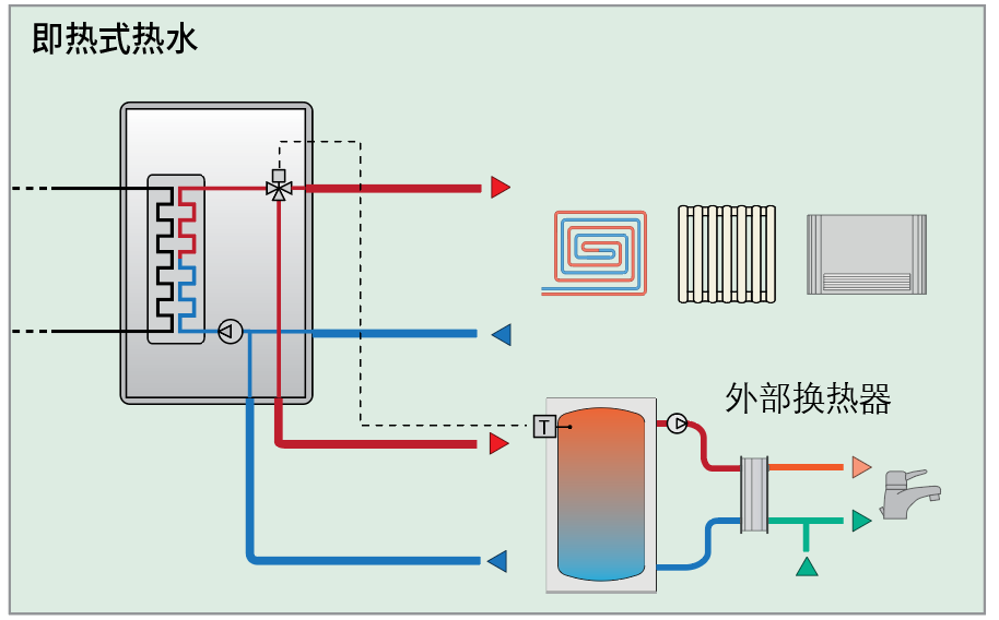 空气-水式空气源热泵系统的设计与选型
