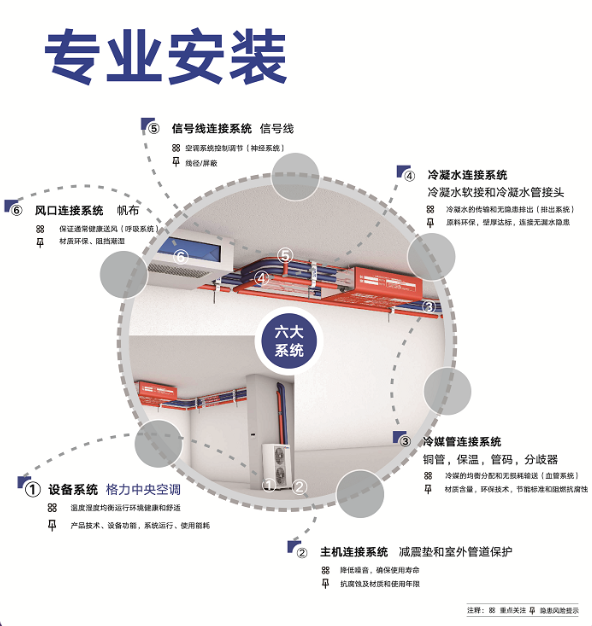 北京格力秋季家装节标配“格力精工”安装，以匠心，出精品