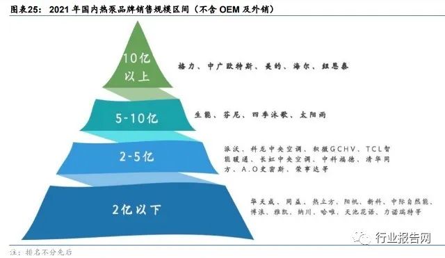 热泵产业分析：产业链视角看国内热泵产业发展机遇