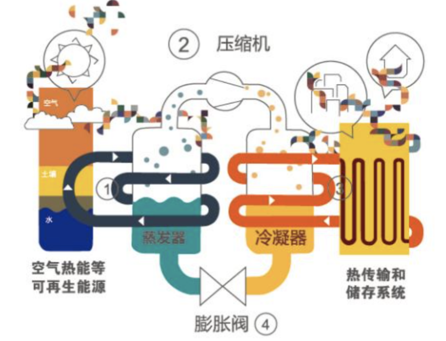 空气能热泵产业格局全景梳理