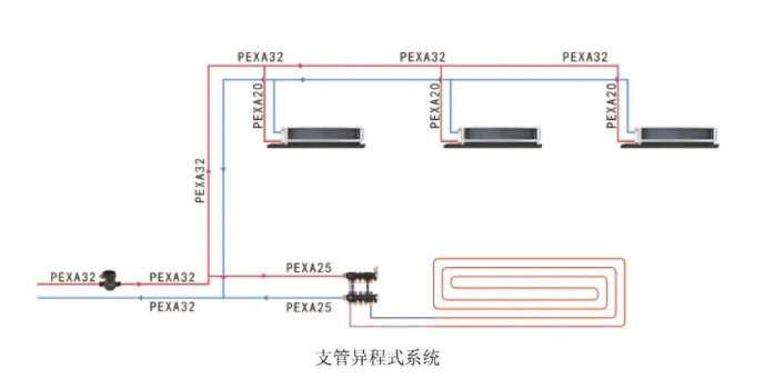 专业人士解答热泵两联供的水力回路到底该如何设计