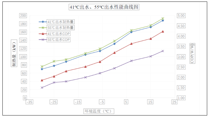 年省近140万！四季沐歌空气能服务邢台4.4万㎡小区供暖