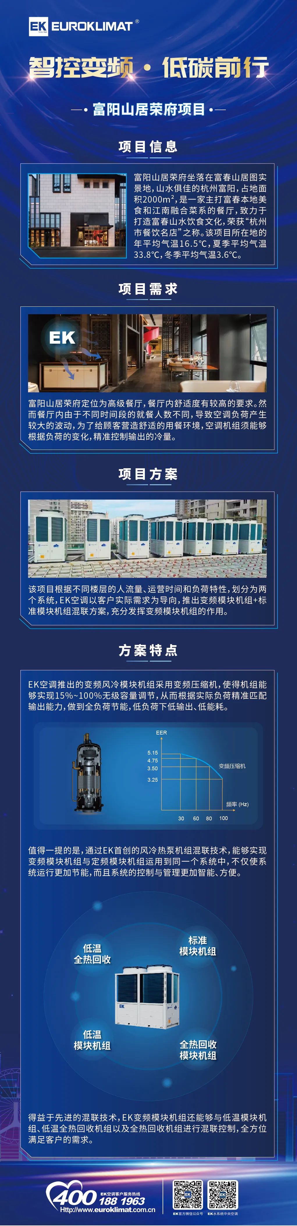 EK变频模块为“杭州市餐饮名店”提供舒适就餐环境