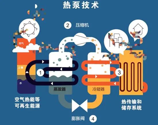 刚刚过去的10月，空气源热泵又迎来这些利好消息……