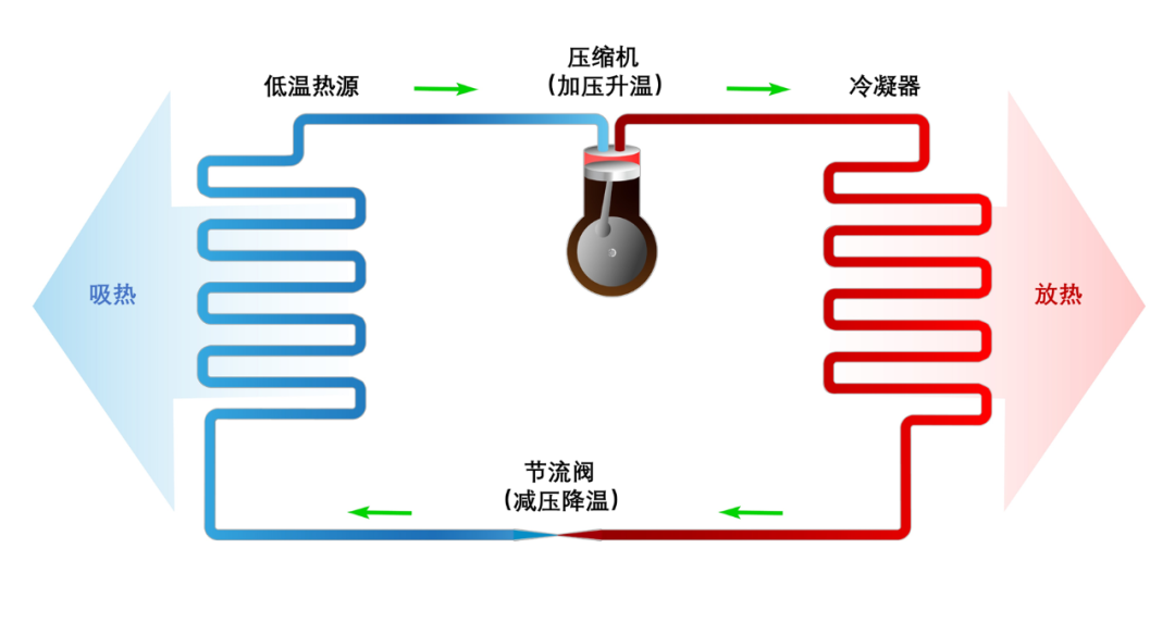 北京“最美科技工作者”江亿：热泵技术是实现“零碳能源”的关键