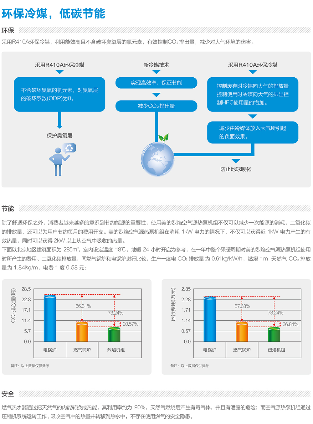 超低温空气源热泵安装的好处有哪些？