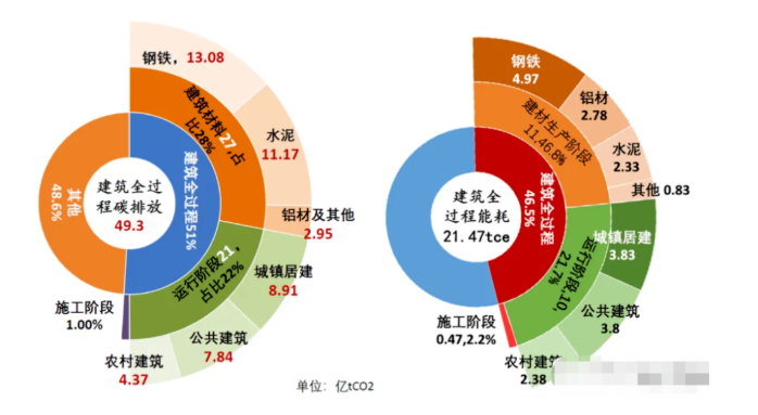 顿汉布什多能利用系统方案助力城市新生态