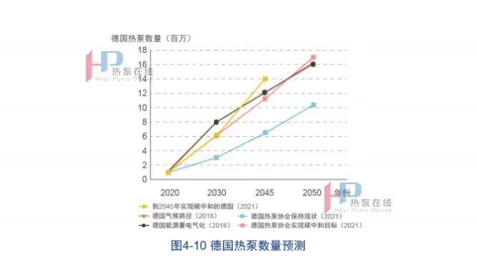 国际热泵应用情景及支持政策（应用情景）