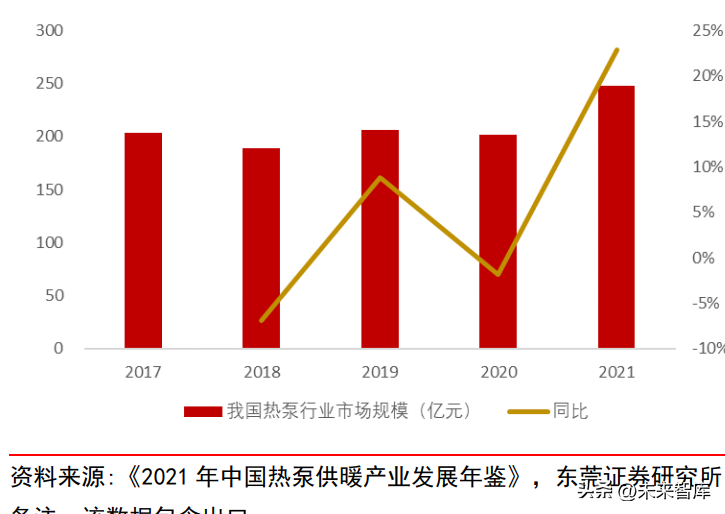 全球达成碳中和共识，海内外政策东风共起，空气源热泵迎风再舞！