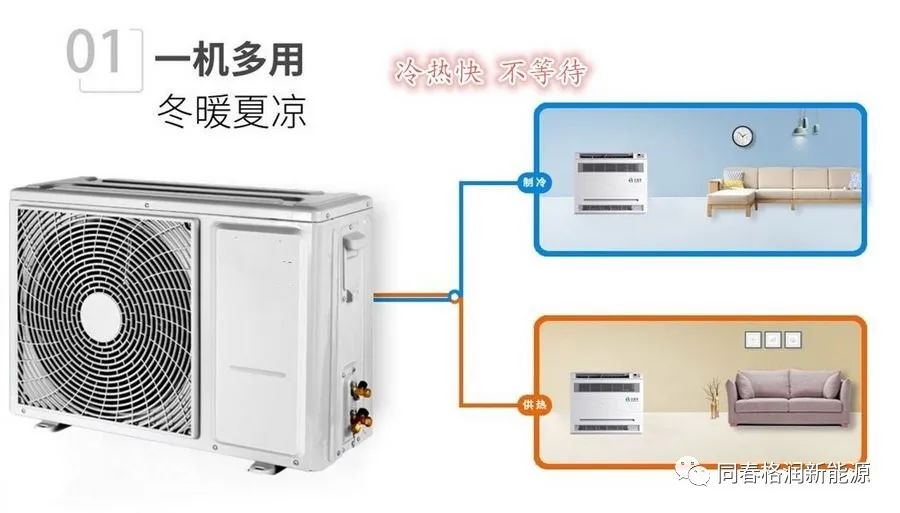 空气源热泵热风机是什么？