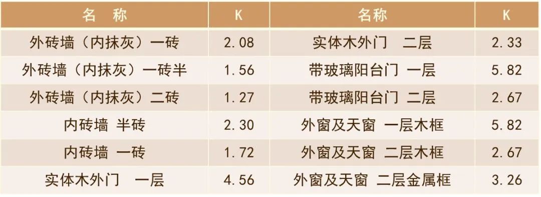 浅谈，空气源热泵选用设计