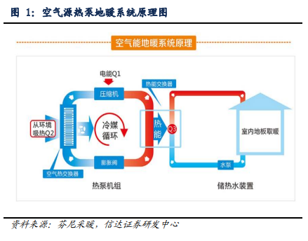 “欧美巨额补贴”，“万亿产业”……一文读懂突然爆火的“空气源热泵”