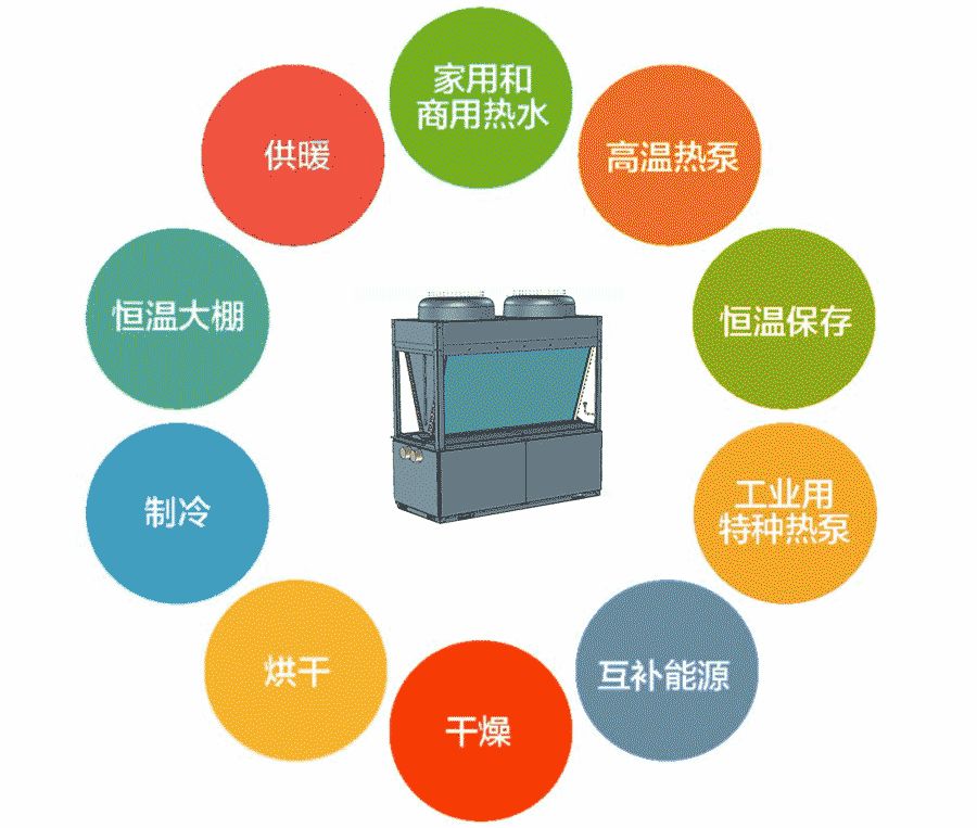 出水温度从7℃到85℃！空气源热泵真是个“十项全能选手”