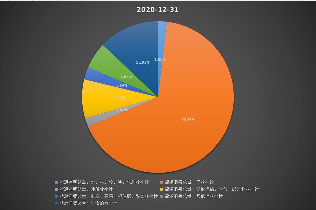 工业低碳势在必行，利好政策助力热泵应用再上“新台阶”