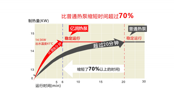 山东某地煤改空气源热泵，温暖舒适，轻松畅享