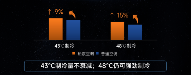 中广欧特斯热泵空调上榜2022年度“浙江制造精品”目录