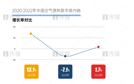 逐力北方市场，太阳雨以进击的姿态挺进2023