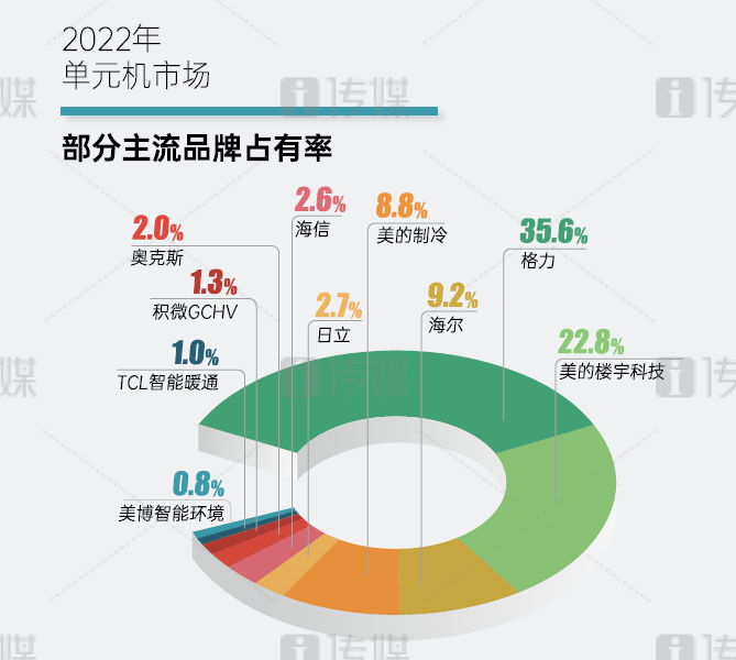 势如破竹，美博智能环境2022年度实现多领域业绩倍增