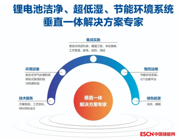 申菱环境重点支持第十三届中国国际储能大会召开