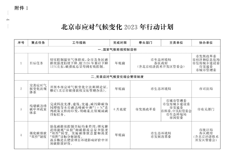 北京：禁止新建燃气独立供热系统