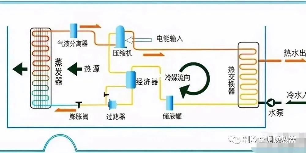 风冷热泵 VS 空气源热泵，到底有何不同之处？